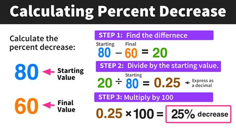 Calculate 10 Percent Of 400 Quickly And Easily