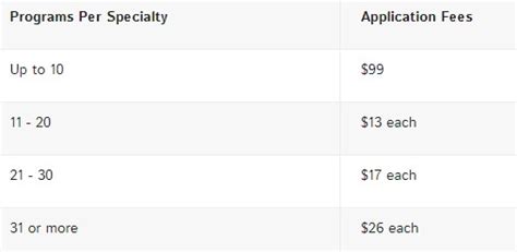 Calculate Eras Residency Costs In 5 Easy Steps