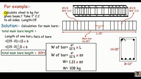 Calculate I Beam Area In 5 Easy Steps