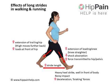 Calculate Your 268 Feet Walk Time Easily