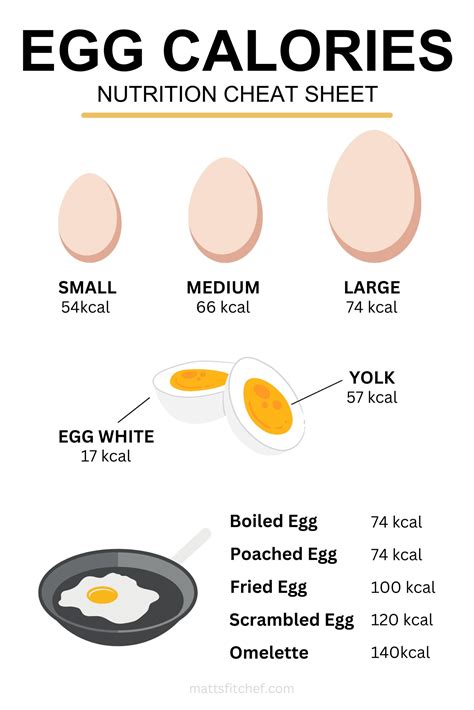 Calories In A Poached Egg Revealed