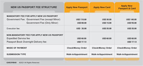 Can Apartments Charge Application Fees In 2024