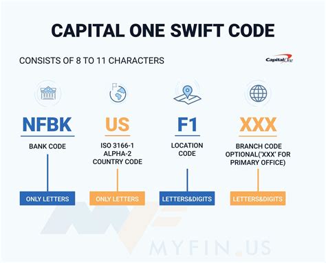 Capital One Swift Code For International Transfers