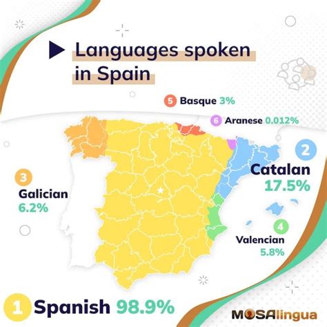 Captain In Spanish Language Explained