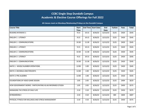 Ccbc Graduation Application: A Step-By-Step Guide