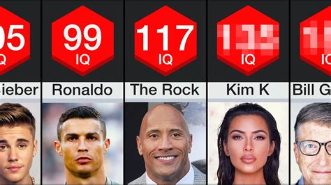 Celebrities With Shockingly Low Iq Scores Revealed