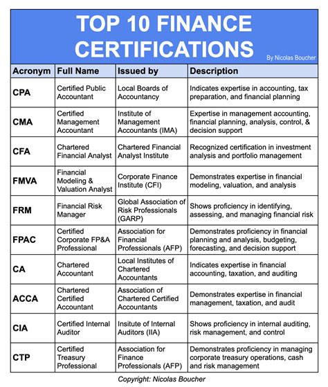 Certifications To Boost College Applications