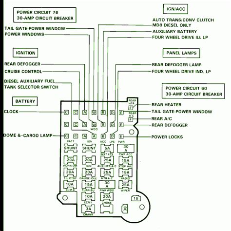 Chevy Suburban Interior Fuse Box Diagram And Location Guide