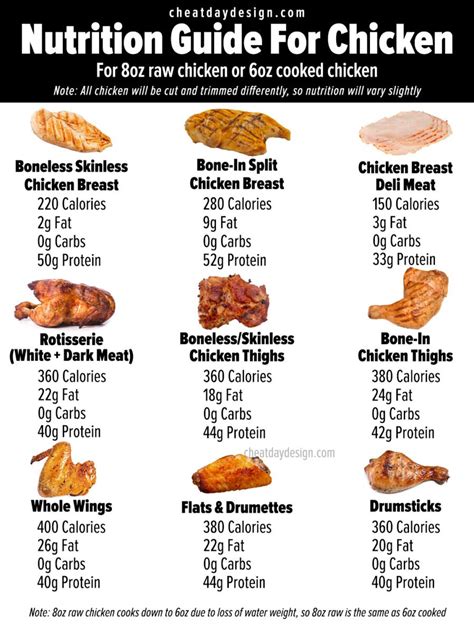 Chicken Breast Calories: 3 Essential Nutrition Facts