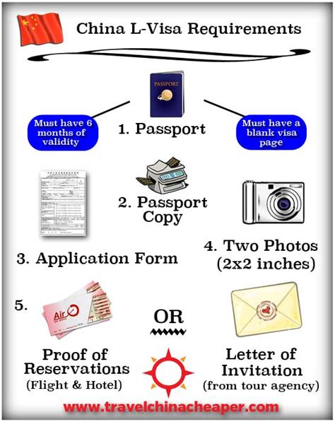 Chinese Visa Application Cost And Requirements