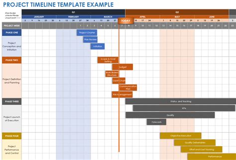 Cls Application Timeline: A Step-By-Step Guide