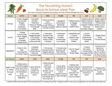 Cms Lunch Application: Easy Meal Planning For Schools