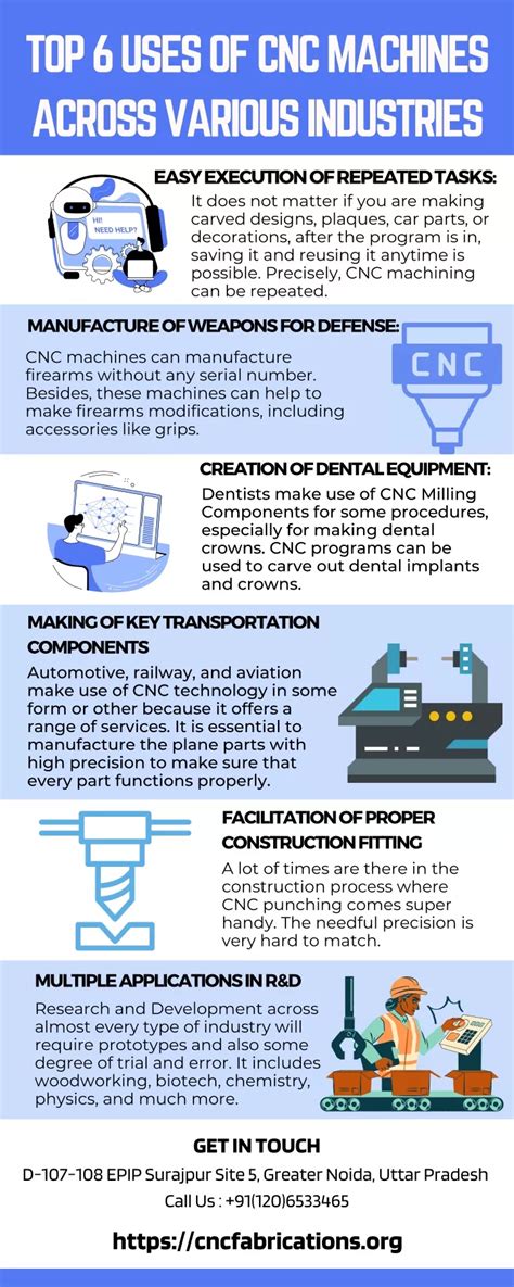 Cnc Machine Applications Across Various Industries