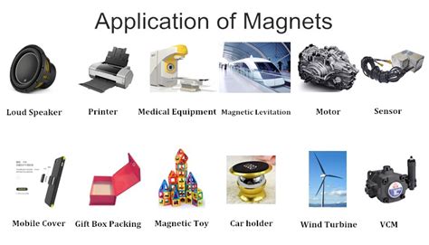 Cobb Magnet Applications And Uses In Various Industries