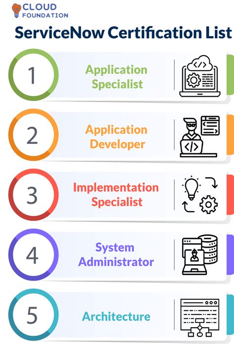 Coll Applications Certifications Guide