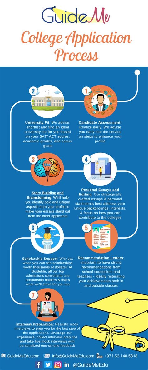 College Application Guide: Navigating The College App Process