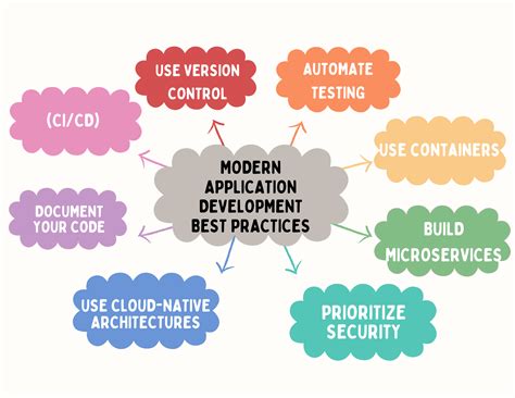 Comment Application Development Guide