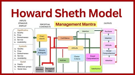 Complete Guide To Howards Application Process Simplified