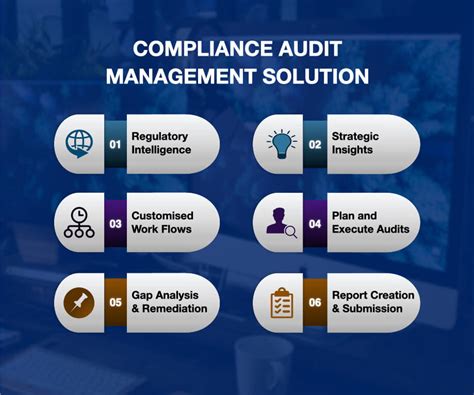 Compliance Application Solutions For Businesses