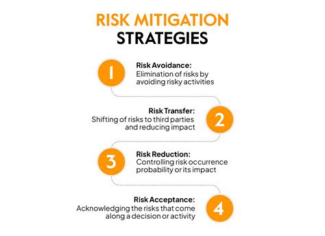 Conducting Effective Application Risk Assessment And Mitigation Strategies