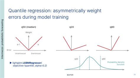 Conformal Prediction For Reliable Probabilistic Forecasts