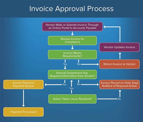 Contractor Pay Application: Streamlining Payment Processes