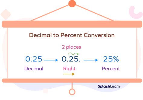 Convert 0.03 Percent To Decimal In 1 Easy Step