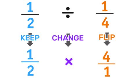 Convert 0.11111 To A Fraction In 3 Easy Steps