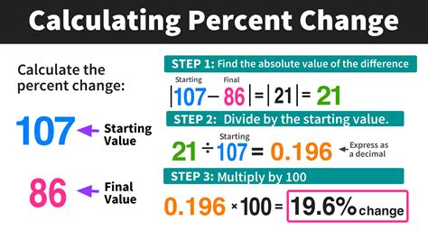 Convert 0.3 To A Percentage In 3 Easy Steps