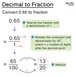 Convert 0.6 Repeating To A Fraction Easily