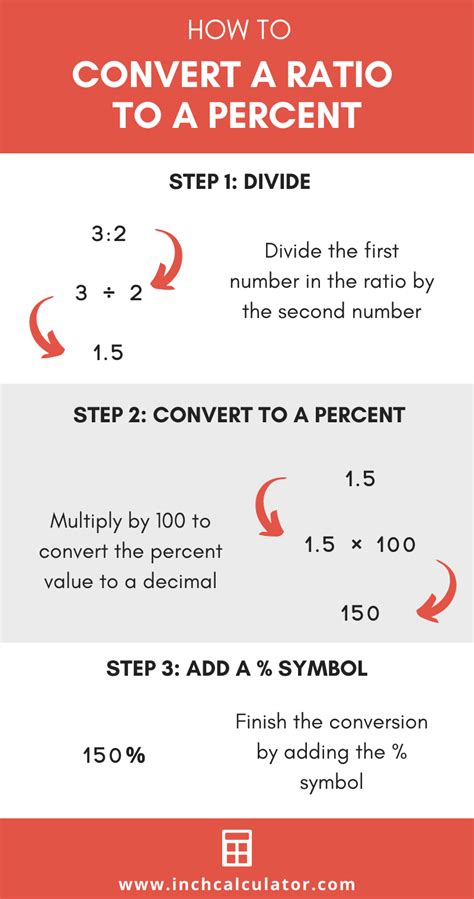 Convert 1 To A Percent In 3 Easy Steps