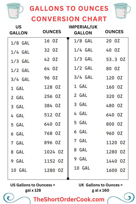 Convert 1.5 Gallons To Ounces In 3 Easy Steps