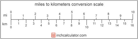 Convert 1.6 Kilometers To Miles In 1 Easy Step