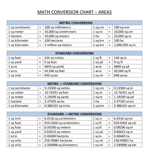 Convert 1.8 Meters To Inches In 3 Easy Steps