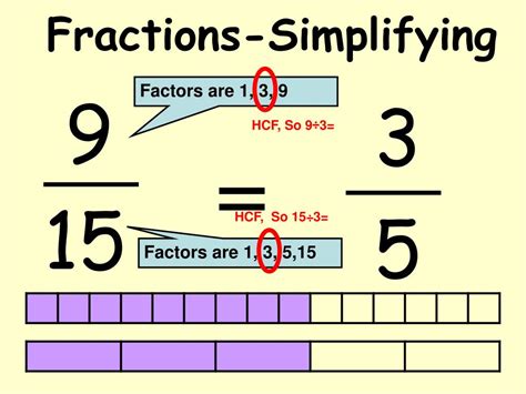 Convert 1.8 To A Fraction Simplified