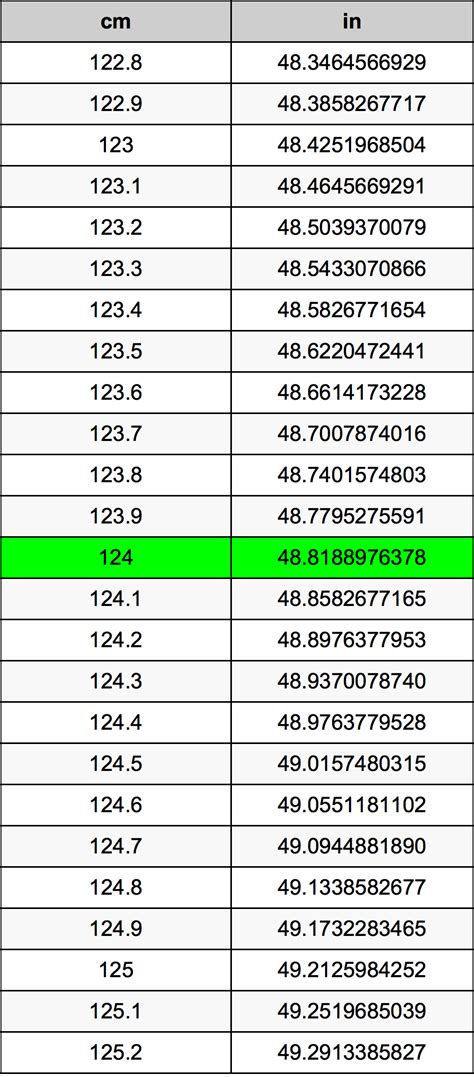 Convert 124 Cm To Inches Easily