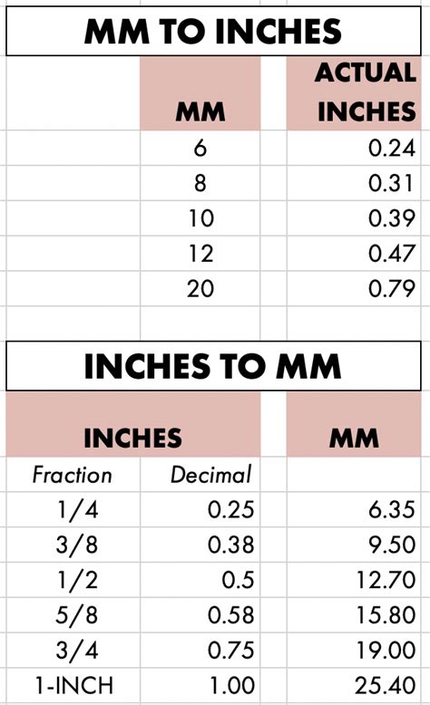 Convert 124 Mm To Inches Quickly And Accurately