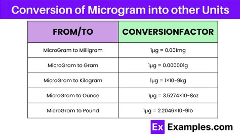 Convert 125 Micrograms To Iu Made Easy