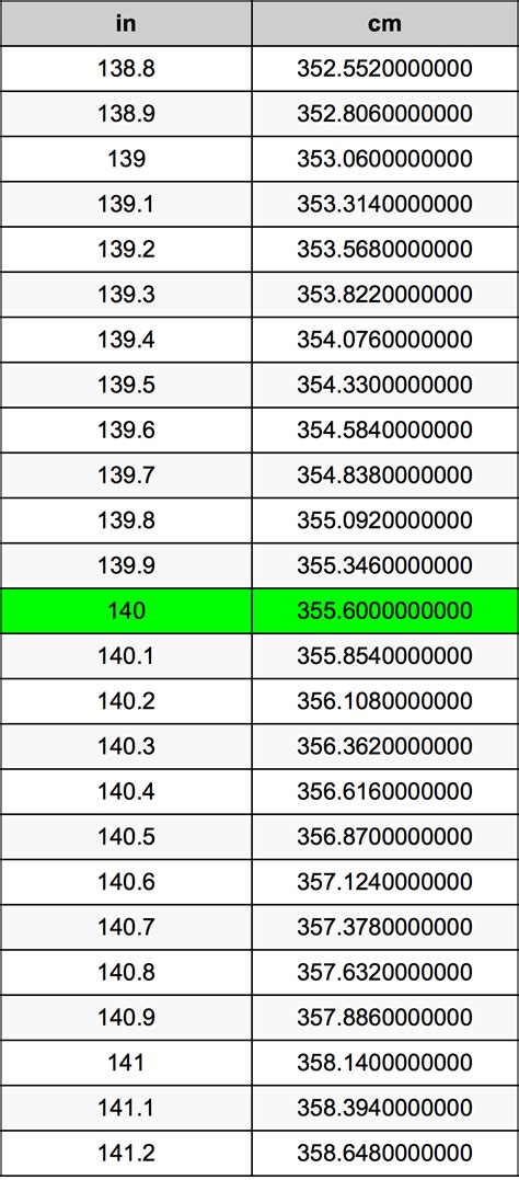 Convert 140 Cm To Inches Instantly