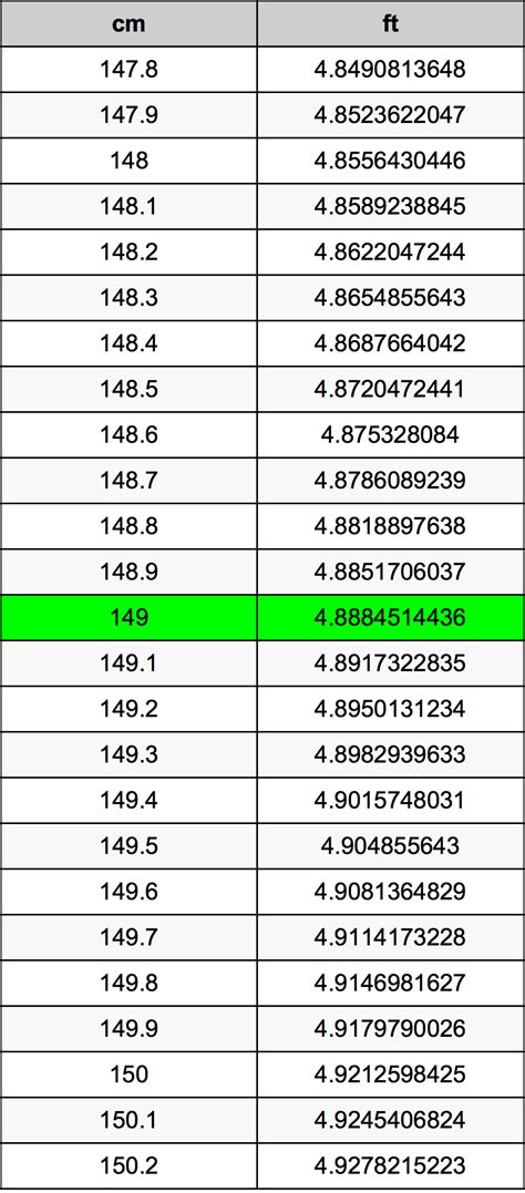 Convert 149 Cm To Feet Instantly