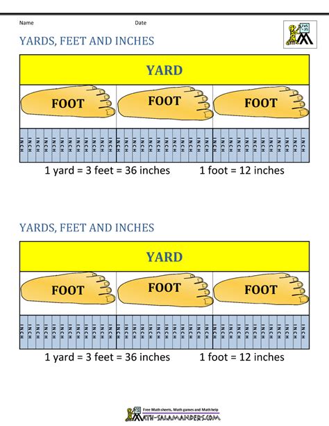 Convert 15 Feet To Yards In 5 Easy Steps