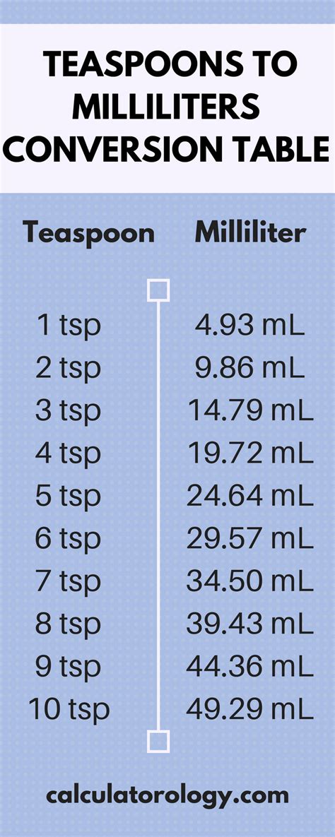 Convert 15 Ml To Tsp Easily