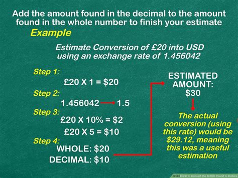 Convert 1500 Pounds To Dollars: Quick Guide