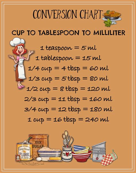 Convert 160 Ml To Cups: 2 Easy Conversion Methods