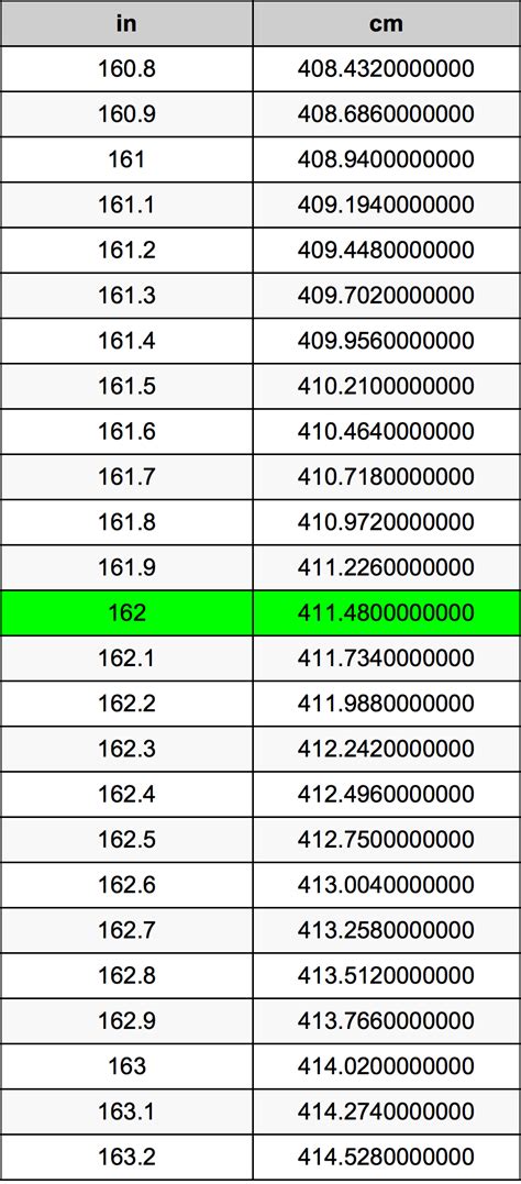 Convert 162 Cm To Inches Easily