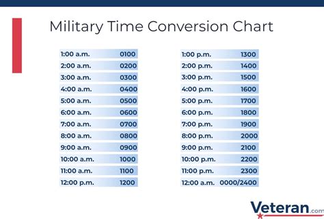 Convert 1811 Military Time