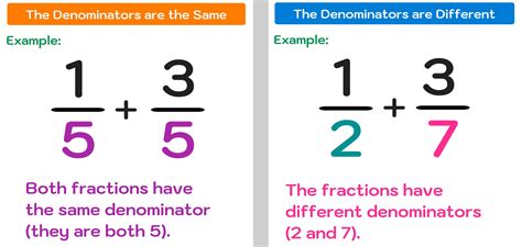 Convert 2.2 To Fraction In 3 Easy Steps