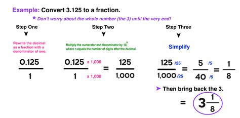 Convert 2.875 To Fraction In 3 Easy Steps