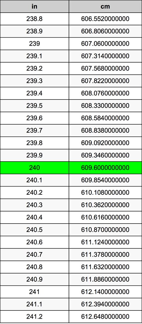 Convert 240 Cm To Inches In 3 Easy Steps