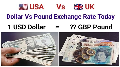 Convert 250 Dollars To Uk Pounds Instantly